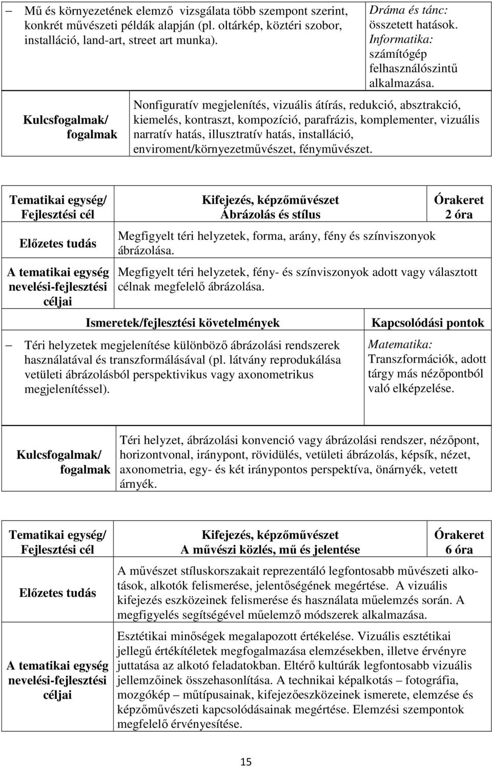 Nonfiguratív megjelenítés, vizuális átírás, redukció, absztrakció, kiemelés, kontraszt, kompozíció, parafrázis, komplementer, vizuális narratív hatás, illusztratív hatás, installáció,