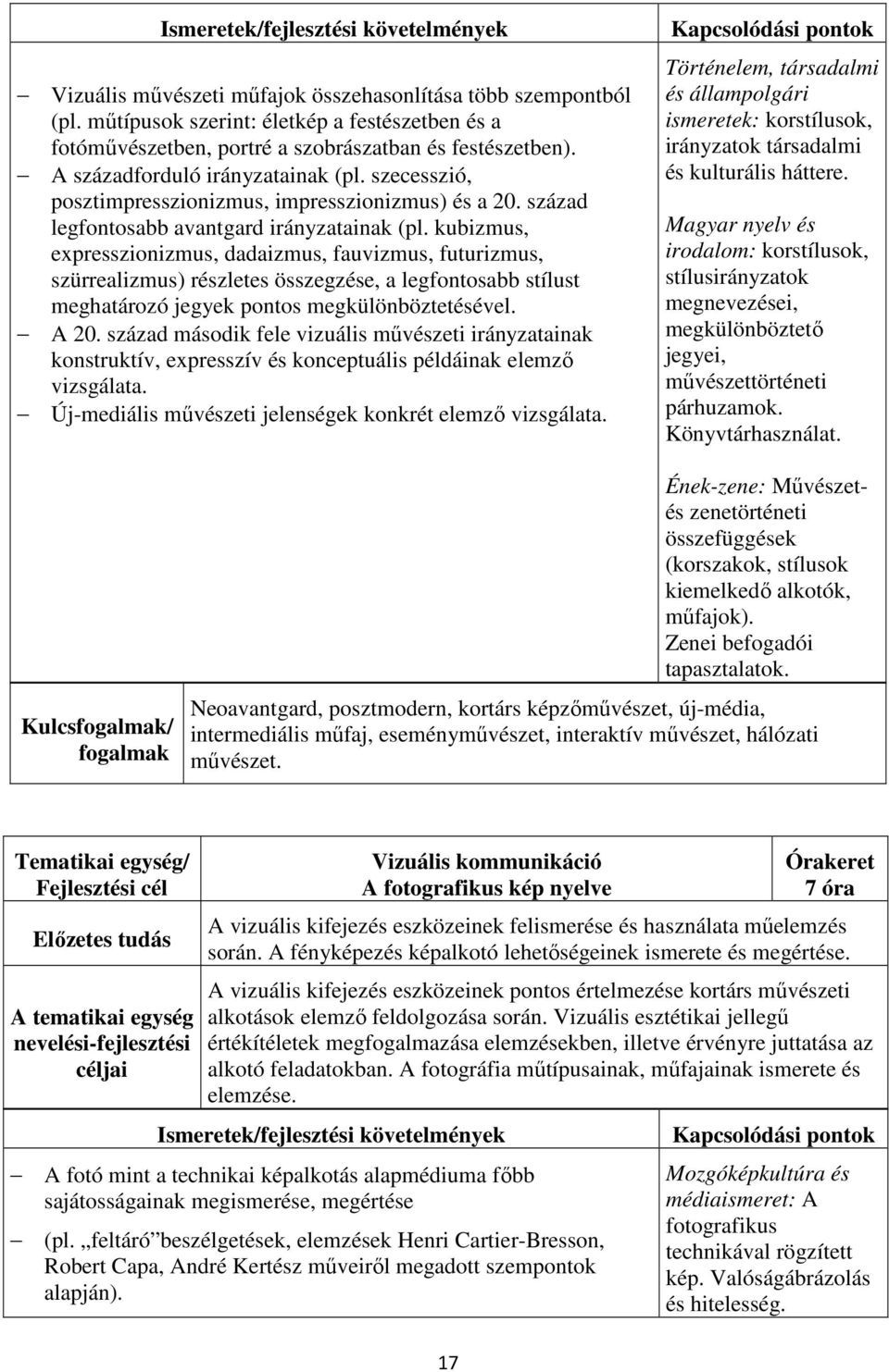 kubizmus, expresszionizmus, dadaizmus, fauvizmus, futurizmus, szürrealizmus) részletes összegzése, a legfontosabb stílust meghatározó jegyek pontos megkülönböztetésével. A 20.