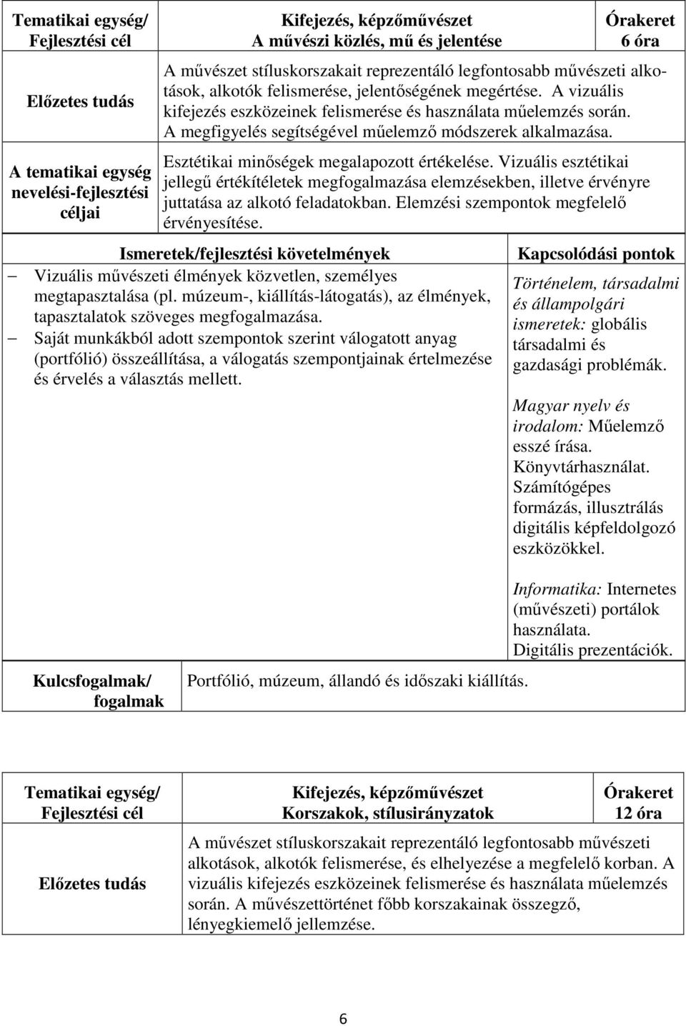 Vizuális esztétikai jellegű értékítéletek megfogalmazása elemzésekben, illetve érvényre juttatása az alkotó feladatokban. Elemzési szempontok megfelelő érvényesítése.