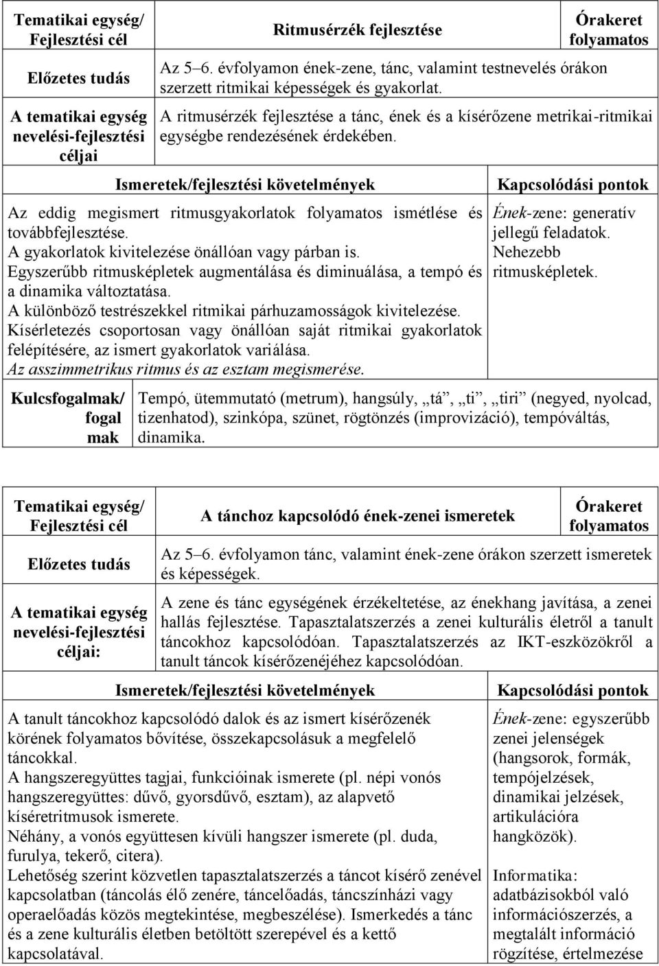 A gyakorlatok kivitelezése önállóan vagy párban is. Egyszerűbb ritmusképletek augmentálása és diminuálása, a tempó és a dinamika változtatása.