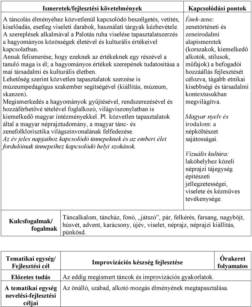 Annak felismerése, hogy ezeknek az értékeknek egy részével a tanuló maga is él; a hagyományos értékek szerepének tudatosítása a mai társadalmi és kulturális életben.