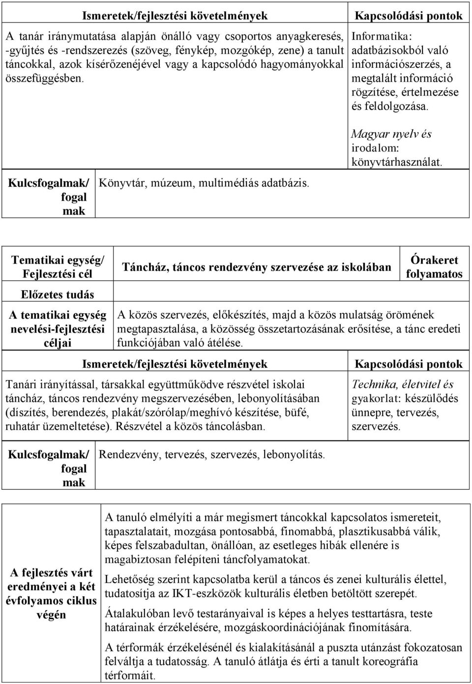 Magyar nyelv és irodalom: könyvtárhasználat.