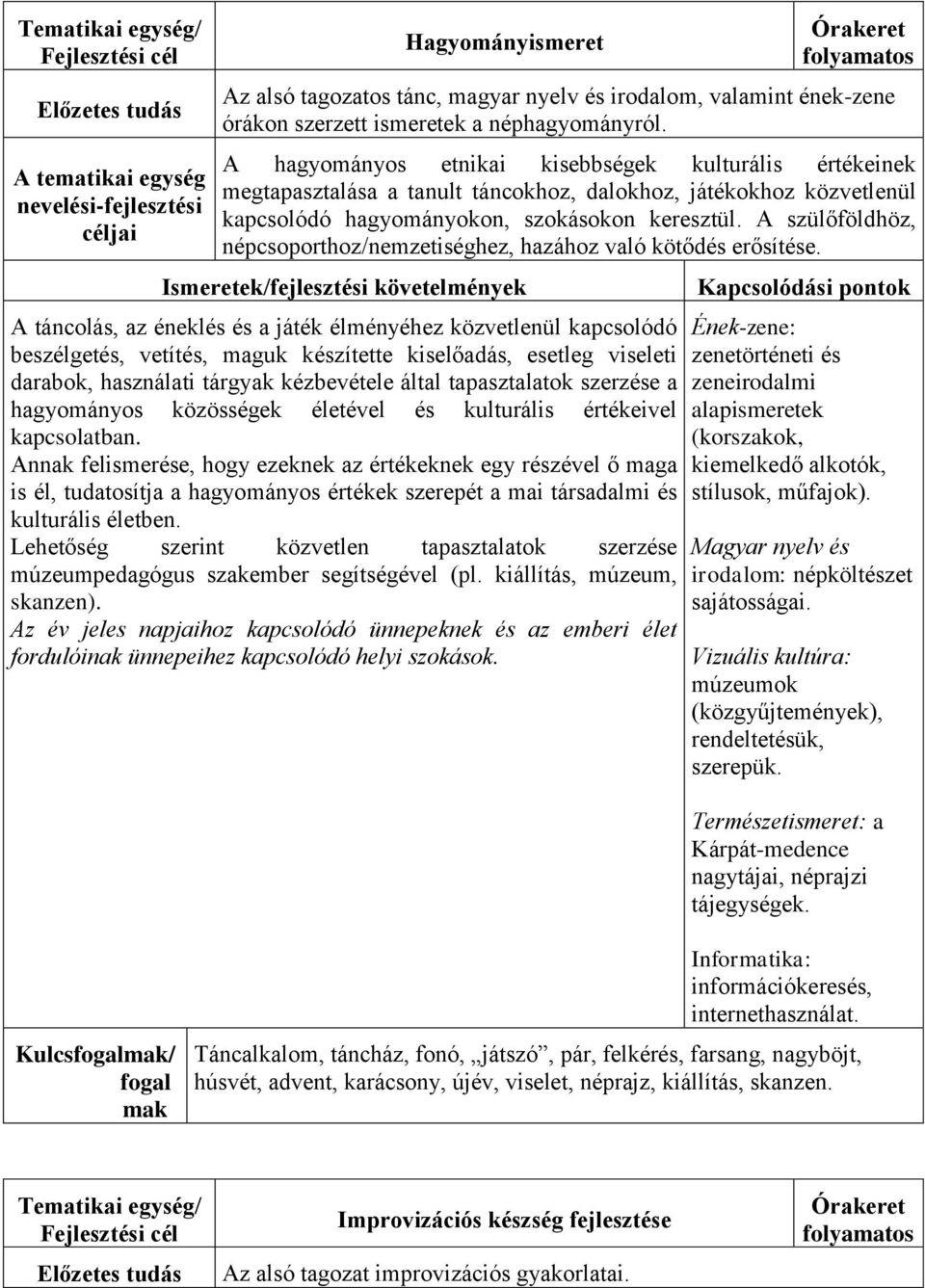 A szülőföldhöz, népcsoporthoz/nemzetiséghez, hazához való kötődés erősítése.