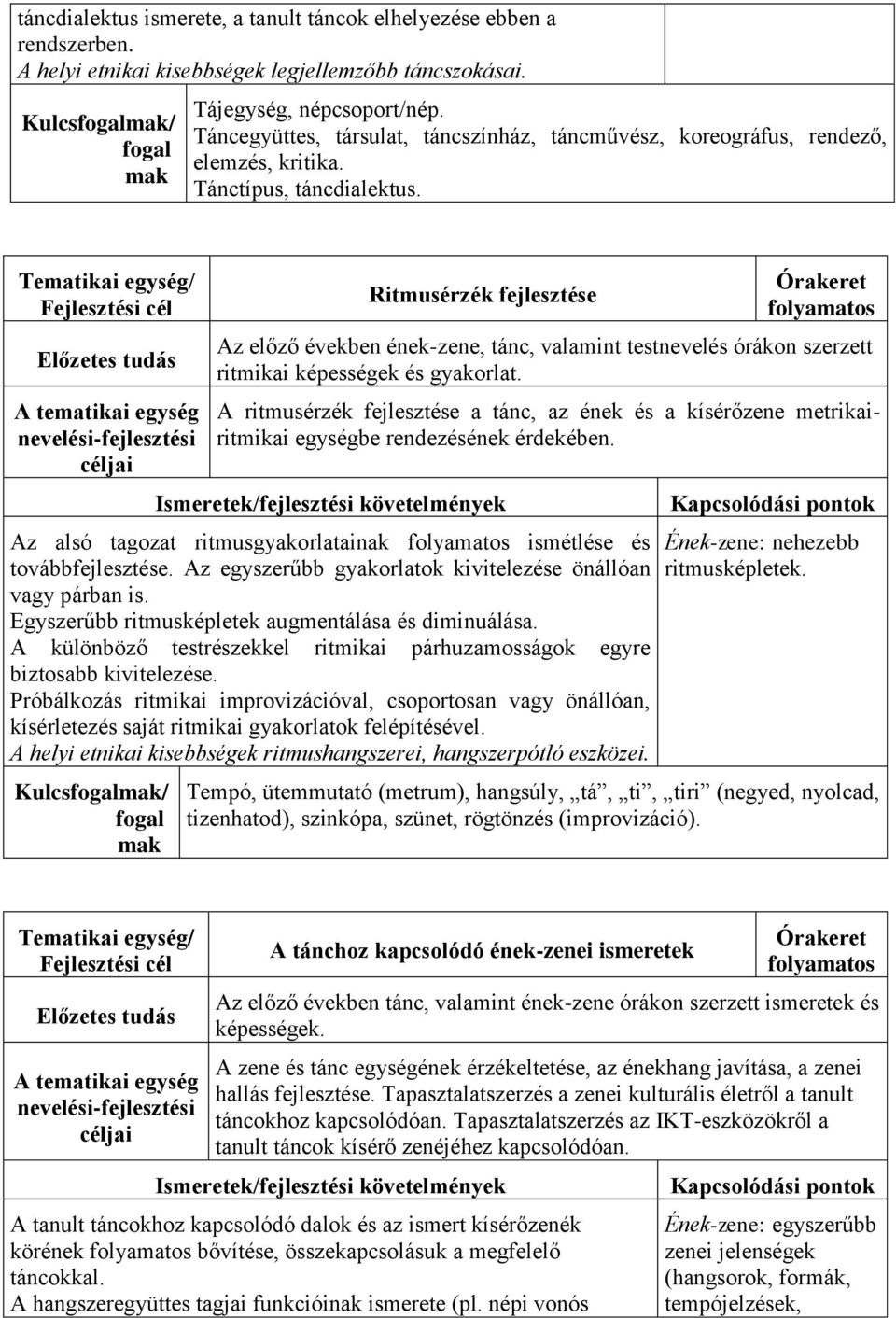 Ritmusérzék fejlesztése Az előző években ének-zene, tánc, valamint testnevelés órákon szerzett ritmikai képességek és gyakorlat.