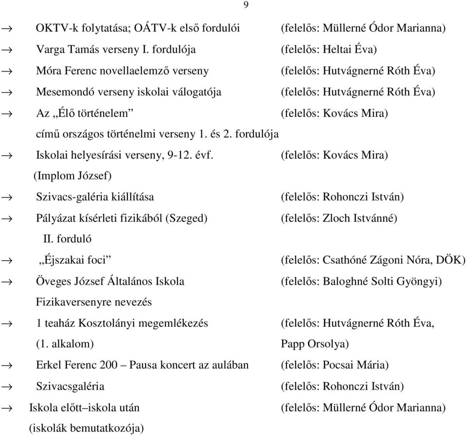 Kovács Mira) című országos történelmi verseny 1. és 2. fordulója Iskolai helyesírási verseny, 9-12. évf.