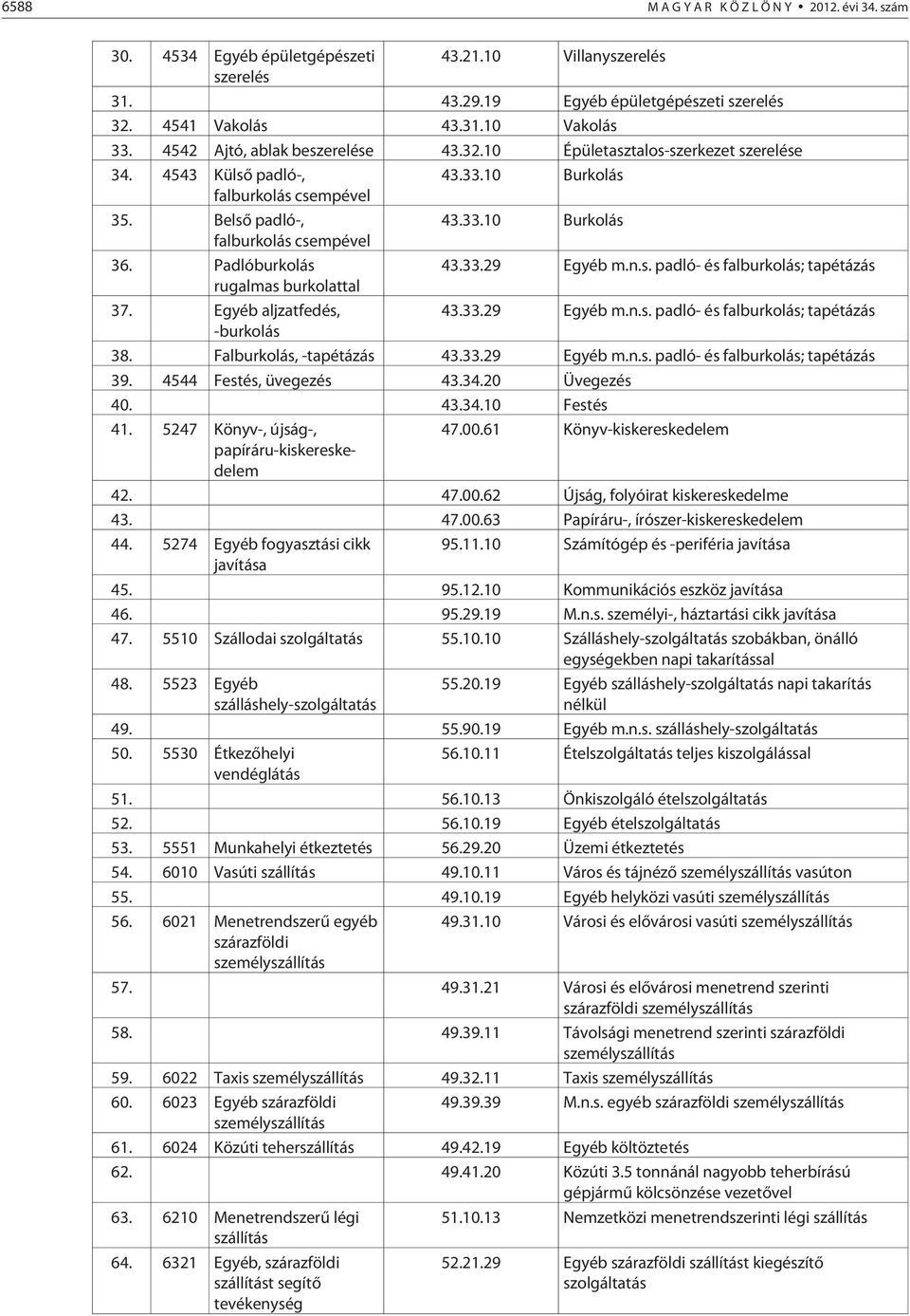 Padlóburkolás 43.33.29 Egyéb m.n.s. padló- és falburkolás; tapétázás rugalmas burkolattal 37. Egyéb aljzatfedés, 43.33.29 Egyéb m.n.s. padló- és falburkolás; tapétázás -burkolás 38.