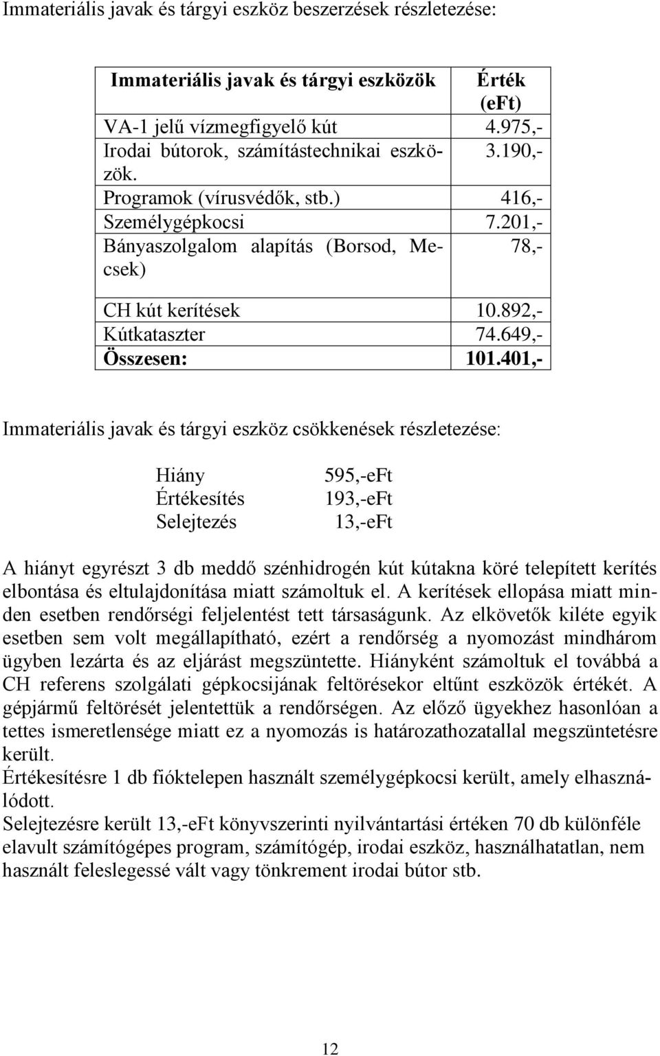 401,- Immateriális javak és tárgyi eszköz csökkenések részletezése: Hiány Értékesítés Selejtezés 595,-eFt 193,-eFt 13,-eFt A hiányt egyrészt 3 db meddő szénhidrogén kút kútakna köré telepített