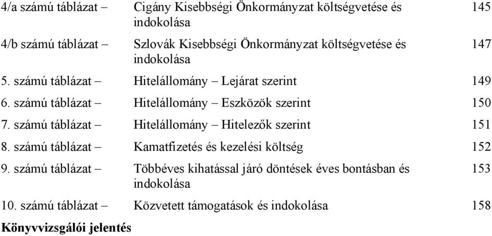 számú táblázat Hitelállomány Hitelezők szerint 151 8. számú táblázat Kamatfizetés és kezelési költség 152 9.