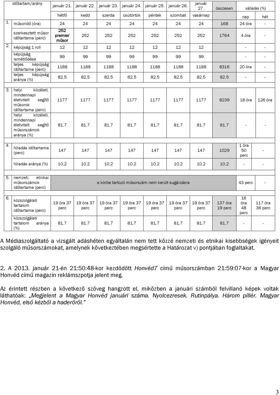 képújság 1 roll 12 12 12 12 12 12 12 - - képújság ismétlődése teljes képújság időtartama () teljes képújság aránya (%) 99 99 99 99 99 99 99 - - 1188 1188 1188 1188 1188 1188 1188 8316 20 óra - 82,5
