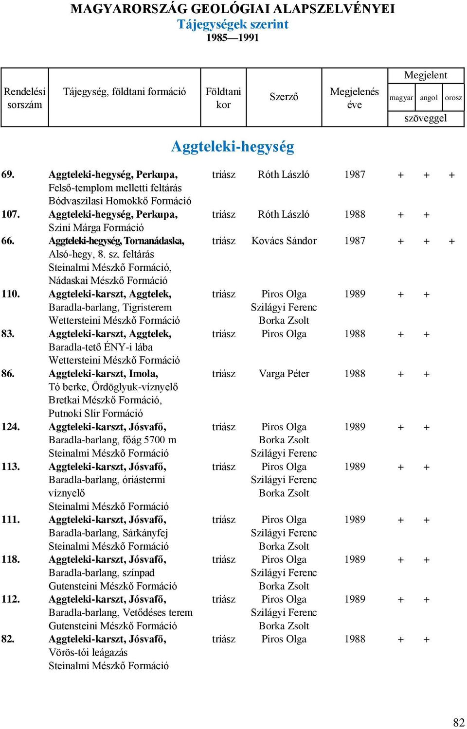 sz. feltárás Steinalmi Mészkő, Nádaskai Mészkő 110. Aggteleki-karszt, Aggtelek, Baradla-barlang, Tigristerem Wettersteini Mészkő 83.