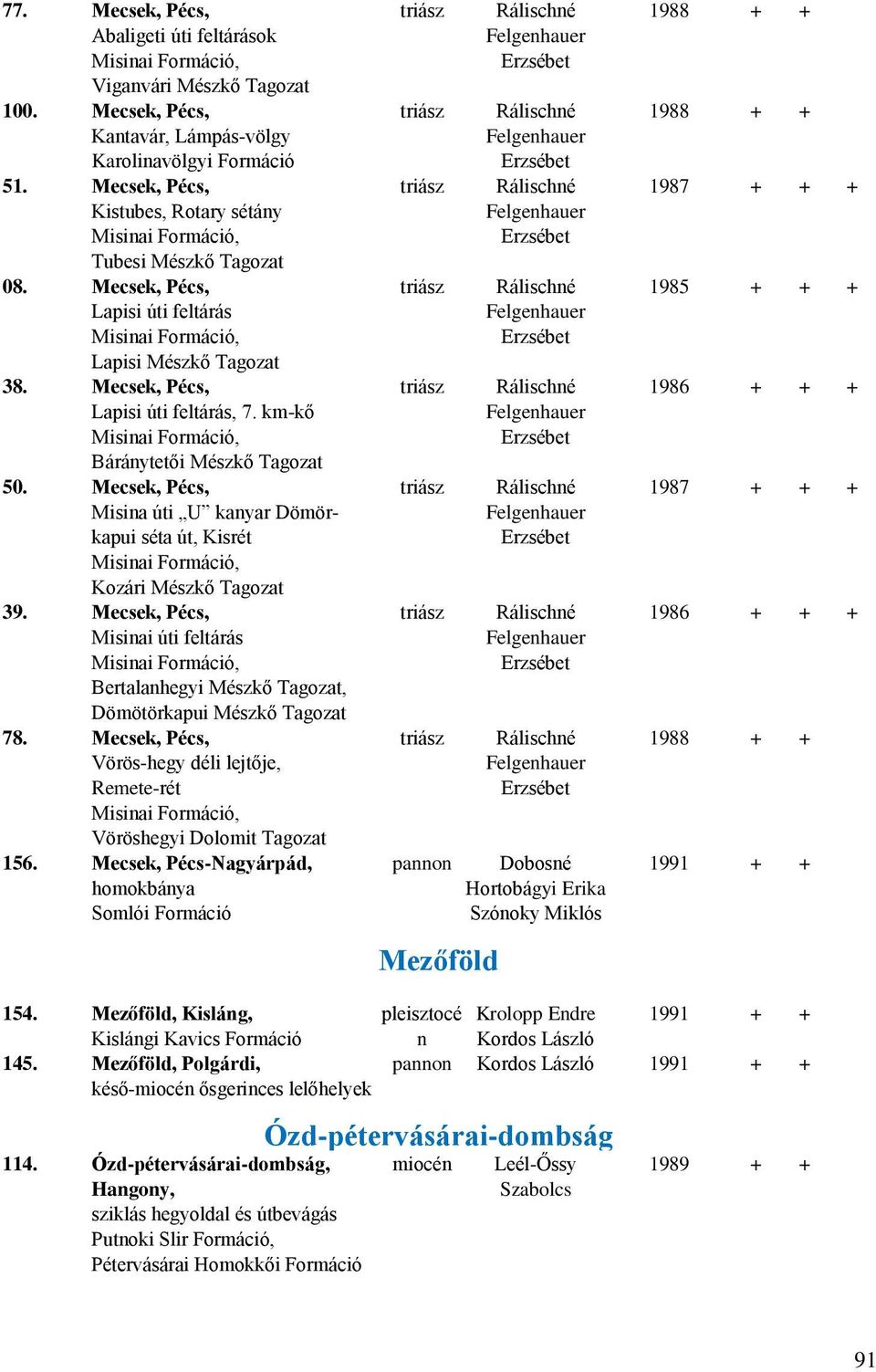 km-kő Misinai, Báránytetői Mészkő Tagozat 50. Mecsek, Pécs, Misina úti U kanyar Dömörkapui séta út, Kisrét Misinai, Kozári Mészkő Tagozat 39.