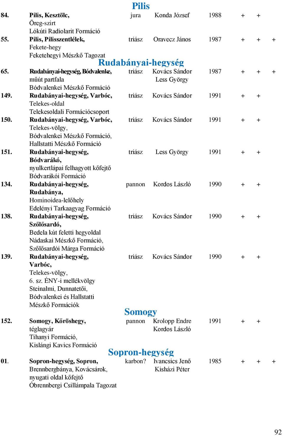 Rudabányai-hegység, Bódvarákó, nyulkertlápai felhagyott kőfejtő Bódvarákói 134. Rudabányai-hegység, Rudabánya, Hominoidea-lelőhely Edelényi Tarkaagyag 138.