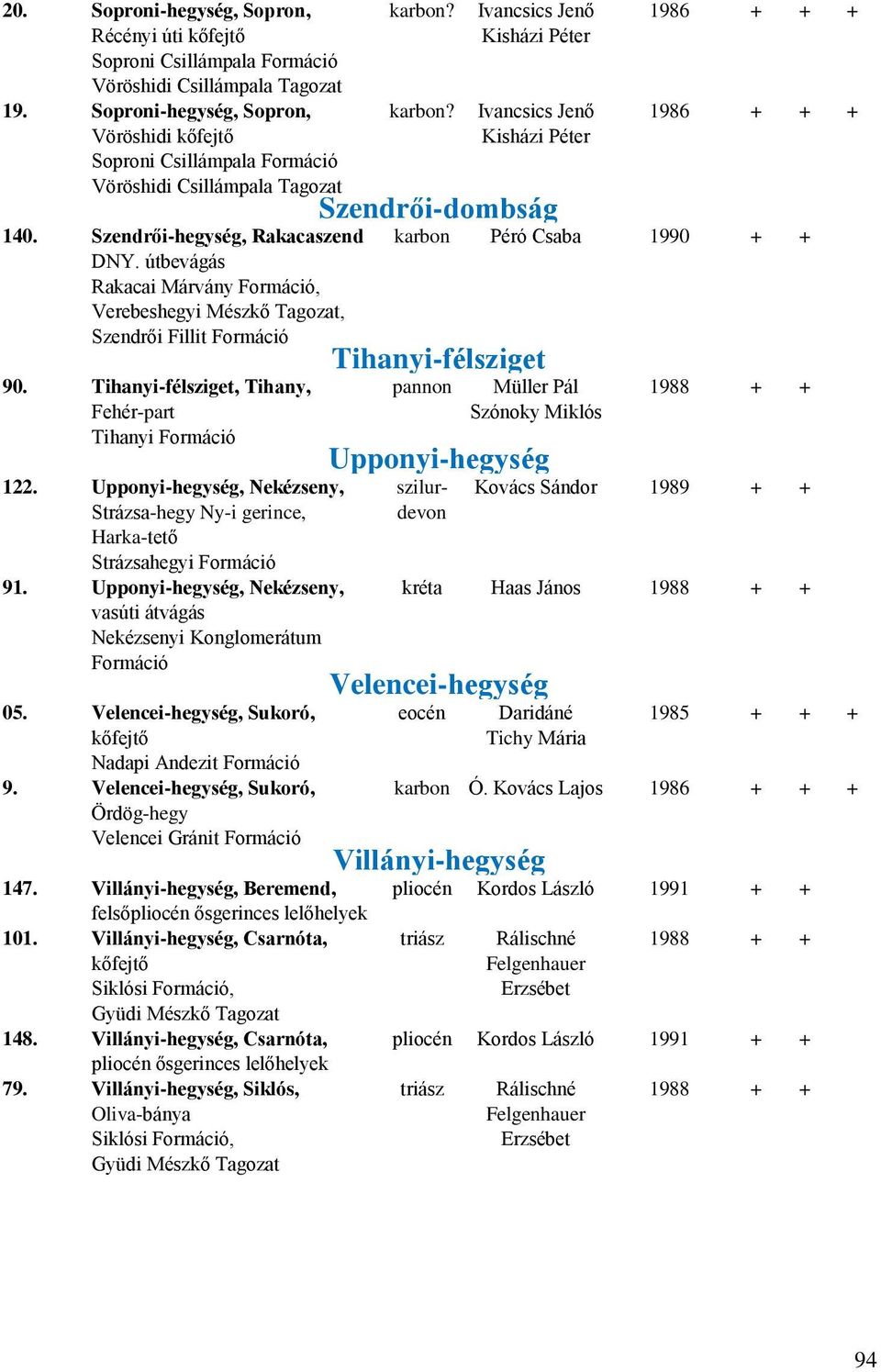 Upponyi-hegység, Nekézseny, Strázsa-hegy Ny-i gerince, Harka-tető Strázsahegyi 91. Upponyi-hegység, Nekézseny, vasúti átvágás Nekézsenyi Konglomerátum 05.