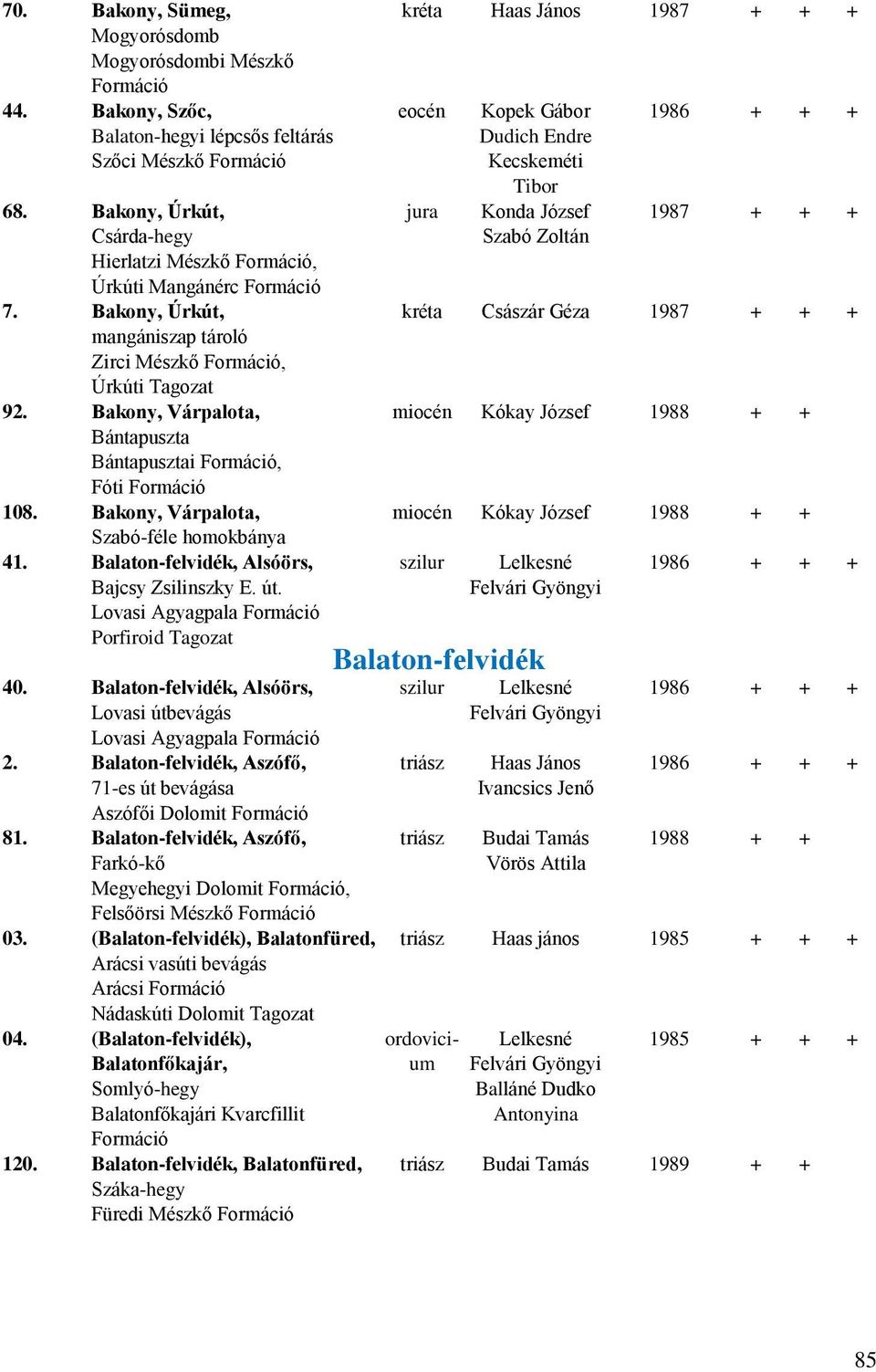 Balaton-felvidék, Alsóörs, Bajcsy Zsilinszky E. út. Lovasi Agyagpala Porfiroid Tagozat 40. Balaton-felvidék, Alsóörs, Lovasi útbevágás Lovasi Agyagpala 2.