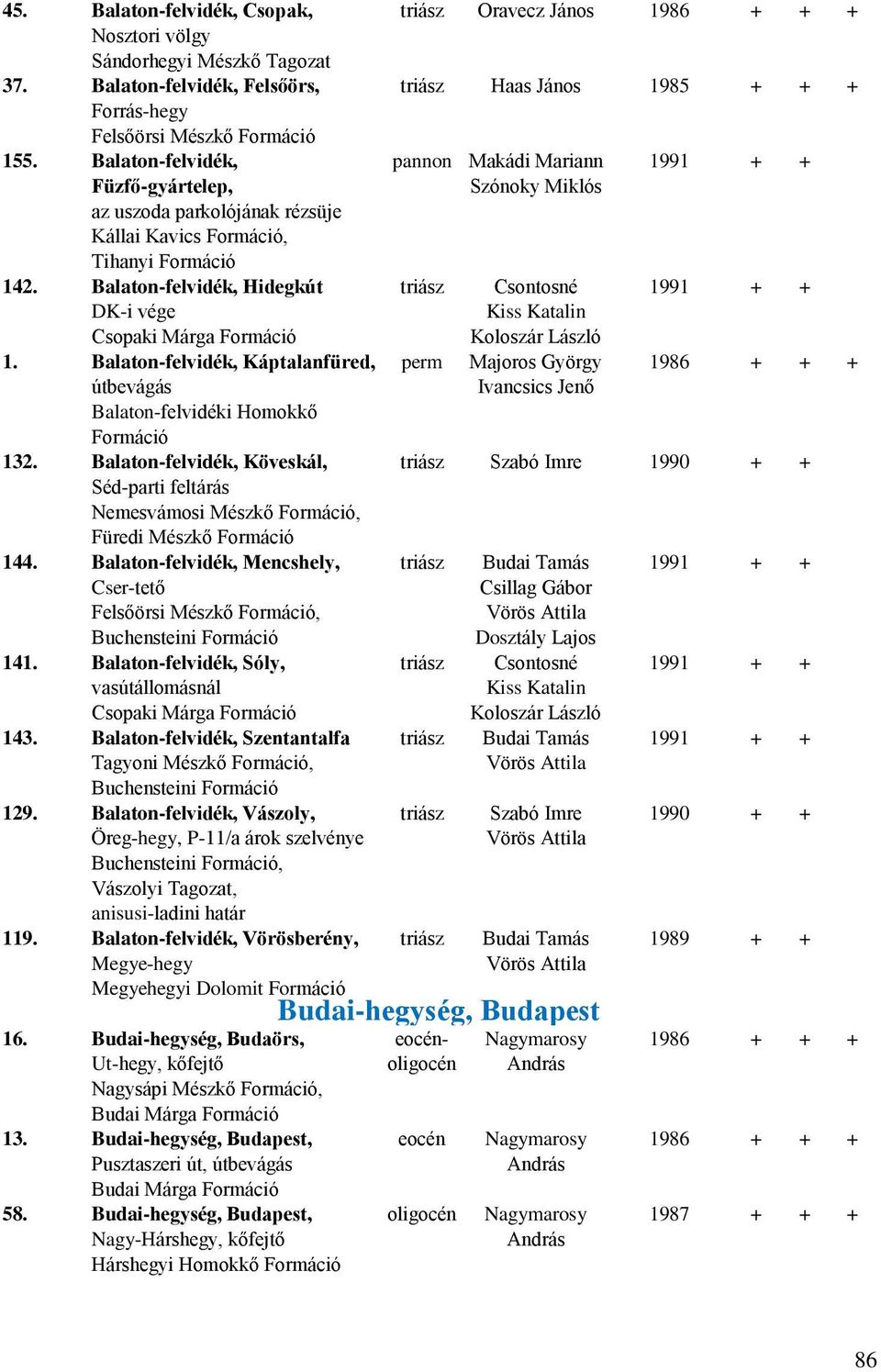 Balaton-felvidék, Káptalanfüred, útbevágás Balaton-felvidéki Homokkő 132. Balaton-felvidék, Köveskál, Séd-parti feltárás Nemesvámosi Mészkő, Füredi Mészkő 144.
