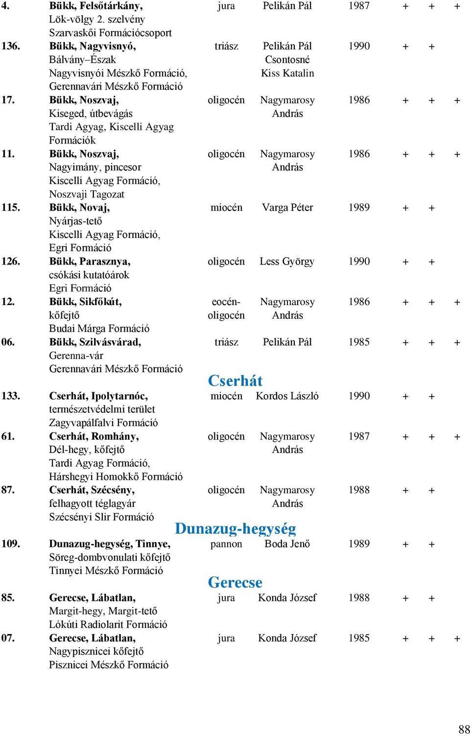 Bükk, Parasznya, csókási kutatóárok Egri 12. Bükk, Sikfőkút, kőfejtő Budai Márga 06. Bükk, Szilvásvárad, Gerenna-vár Gerennavári Mészkő 133.