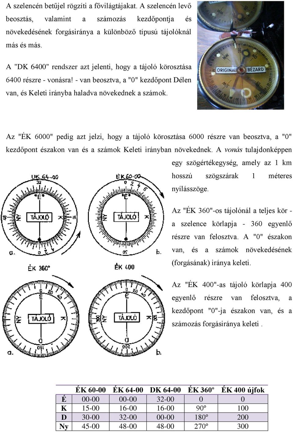 Az "ÉK 6000" pedig azt jelzi, hogy a tájoló körosztása 6000 részre van beosztva, a "0" kezdőpont északon van és a számok Keleti irányban növekednek.