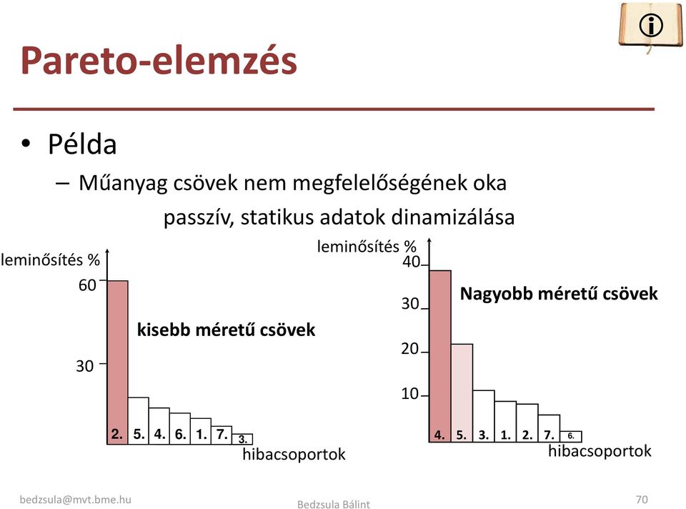 méretű csövek leminősítés % 40 30 20 10 Nagyobb méretű csövek 2. 5.