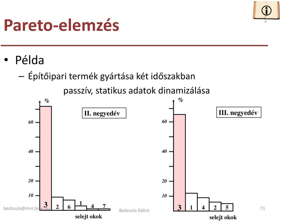 negyedév 60 60 % III.