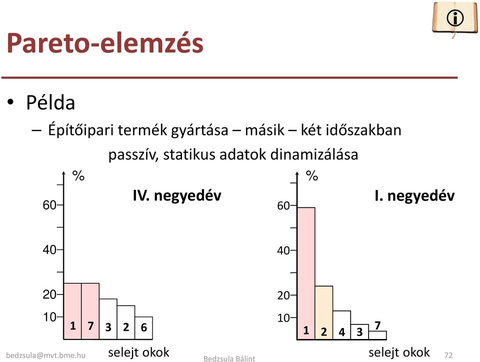 % IV. negyedév 60 % I.