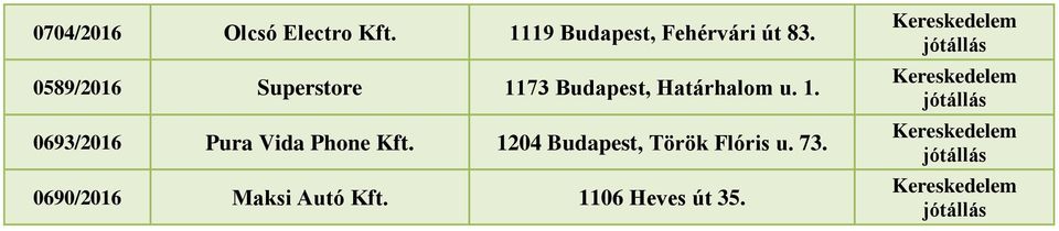 0589/2016 Superstore 1173 Budapest, Határhalom u. 1. 0693/2016 Pura Vida Phone Kft.