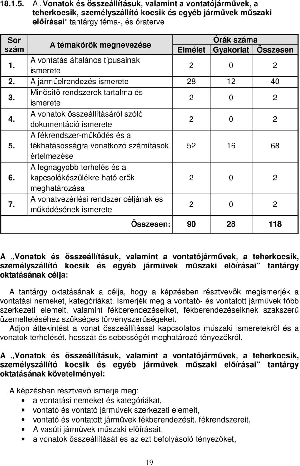 száma Elmélet Gyakorlat Összesen 1. A vontatás általános típusainak ismerete 2 0 2 2. A járműelrendezés ismerete 28 12 40 3. Minősítő rendszerek tartalma és ismerete 2 0 2 4.