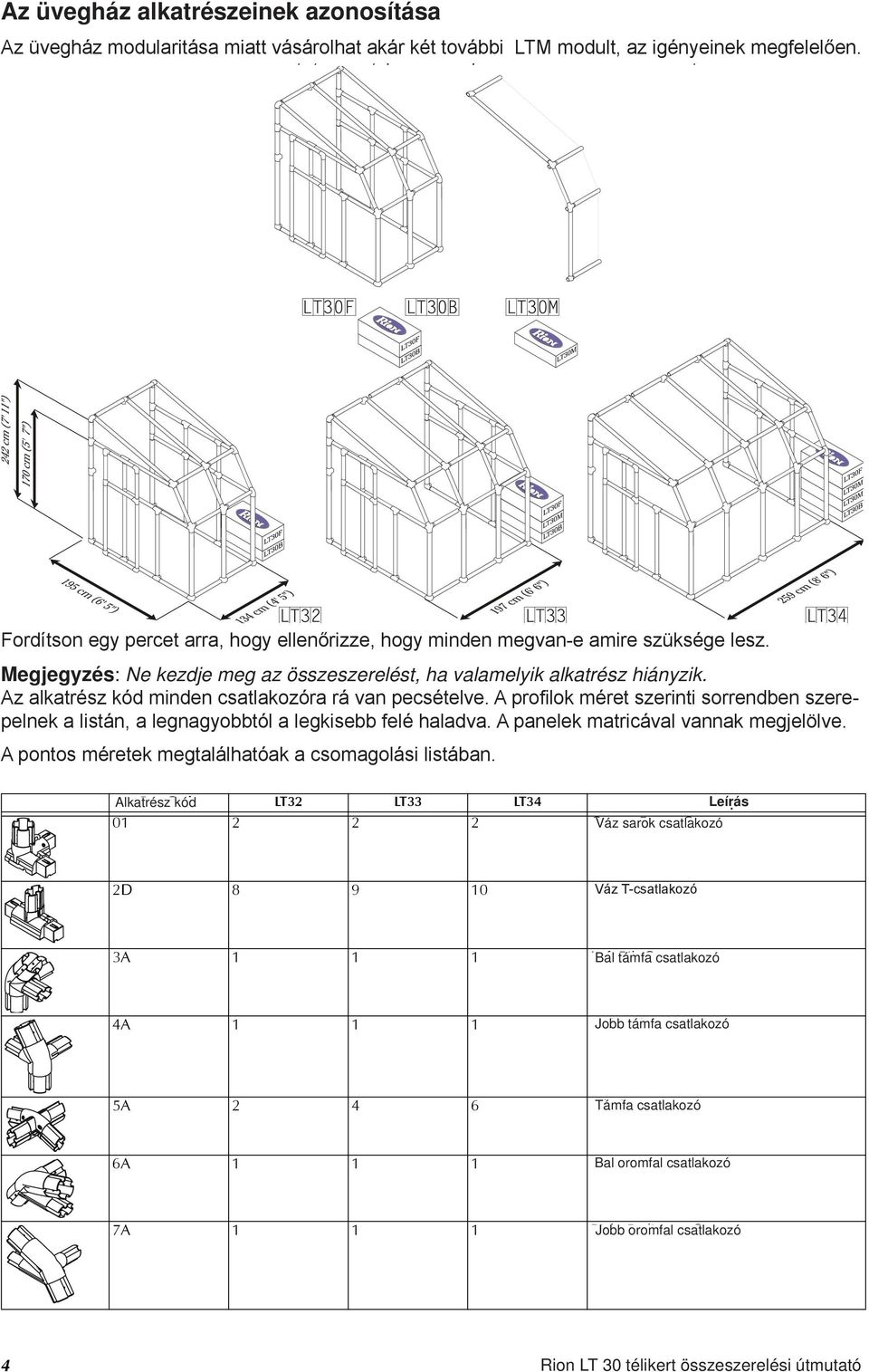 Megjegyzés: Note: Do not proceed Ne kezdje with meg assembly az összeszerelést, if any parts are missing. ha valamelyik alkatrész hiányzik.