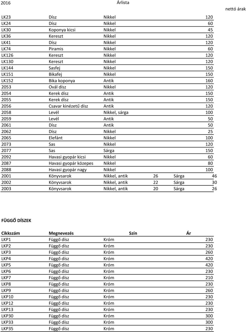 Nikkel, sárga 100 2059 Levél Antik 50 2061 Dísz Antik 50 2062 Dísz Nikkel 25 2065 Elefánt Nikkel 100 2073 Sas Nikkel 120 2077 Sas Sárga 150 2092 Havasi gyopár kicsi Nikkel 60 2087 Havasi gyopár