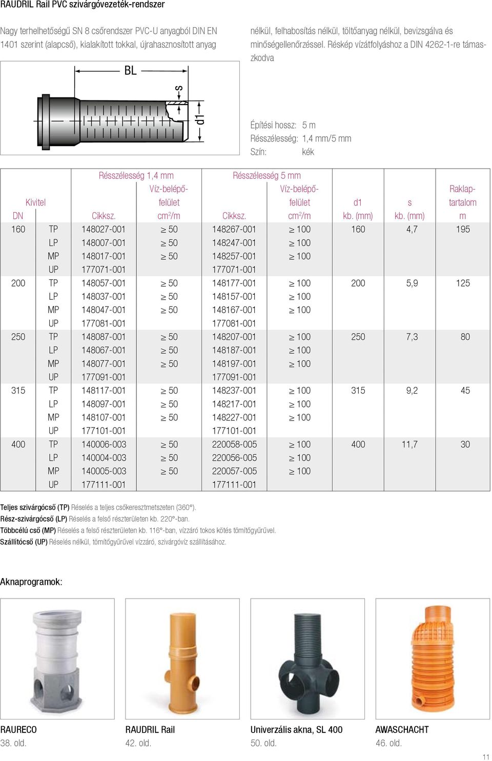 Réskép vízátfolyáshoz a DIN 4262-1-re támaszkodva d1 s Építési hossz: 5 m Résszélesség: 1,4 mm/5 mm Szín: kék Résszélesség 1,4 mm Résszélesség 5 mm Víz-belépő- Víz-belépő- Raklap- Kivitel felület