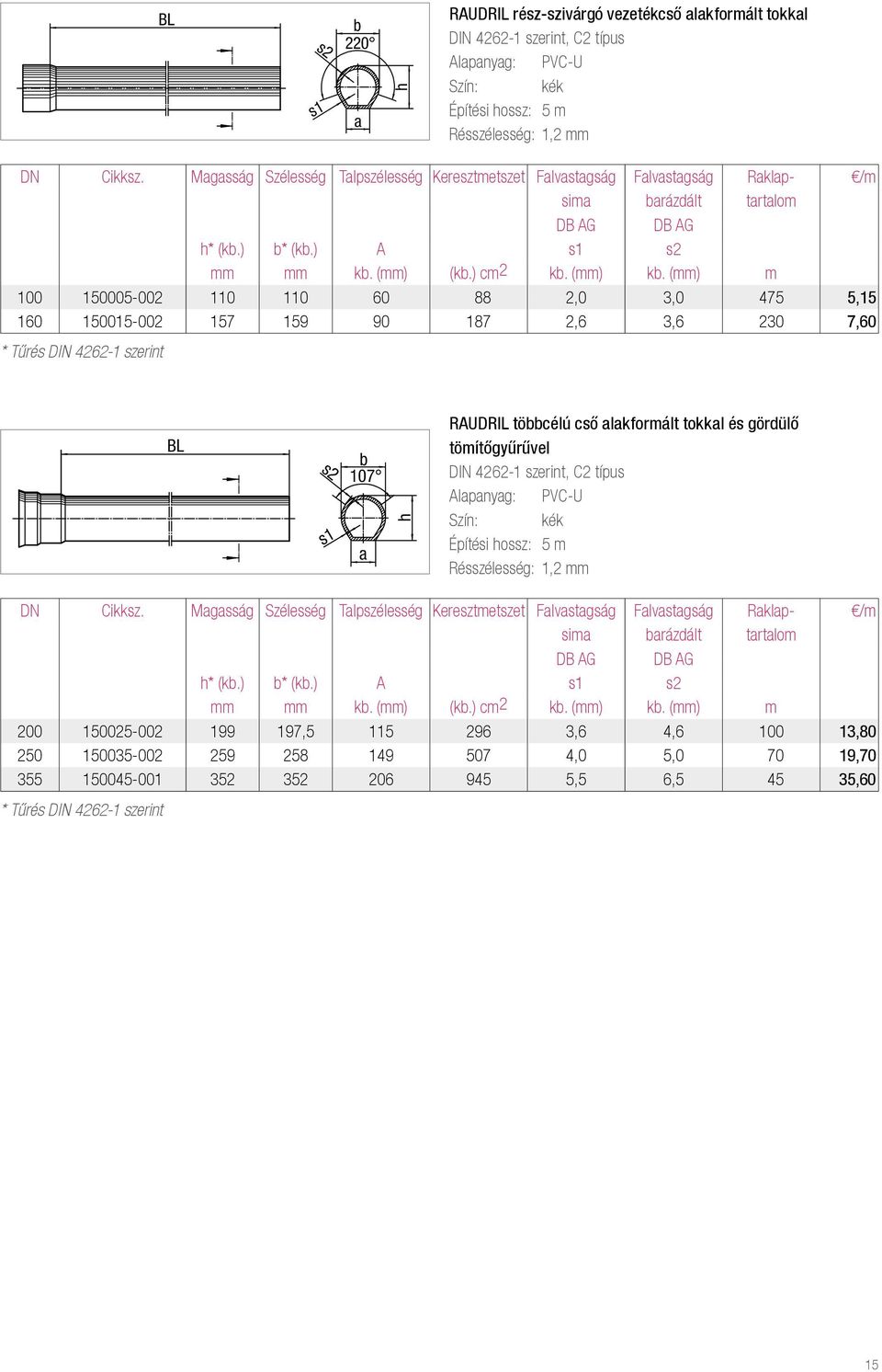 (mm) m 100 150005-002 110 110 60 88 2,0 3,0 475 5,15 160 150015-002 157 159 90 187 2,6 3,6 230 7,60 * Tűrés DIN 4262-1 szerint BL s2 s1 b 107 a h RAUDRIL többcélú cső alakformált tokkal és gördülő