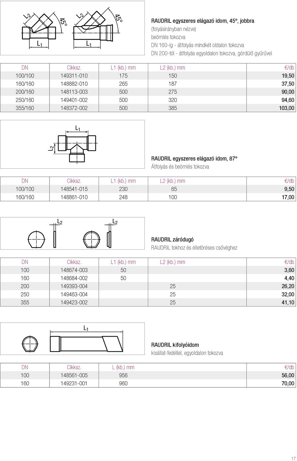 ) mm /db 100/100 149311-010 175 150 19,50 160/160 148882-010 265 187 37,50 200/160 148113-003 500 275 90,00 250/160 149401-002 500 320 94,60 355/160 148372-002 500 385 103,00 L 1 L2 RAUDRIL egyszeres