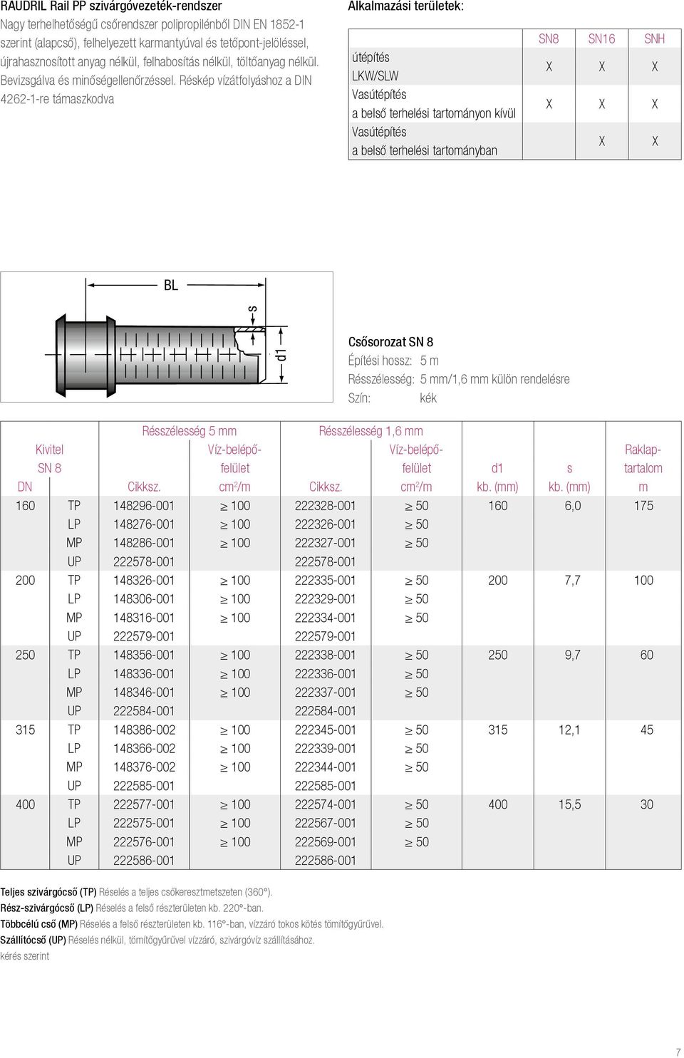 Réskép vízátfolyáshoz a DIN 4262-1-re támaszkodva Alkalmazási területek: útépítés LKW/SLW Vasútépítés a belső terhelési tartományon kívül Vasútépítés a belső terhelési tartományban SN8 SN16 SNH X X X