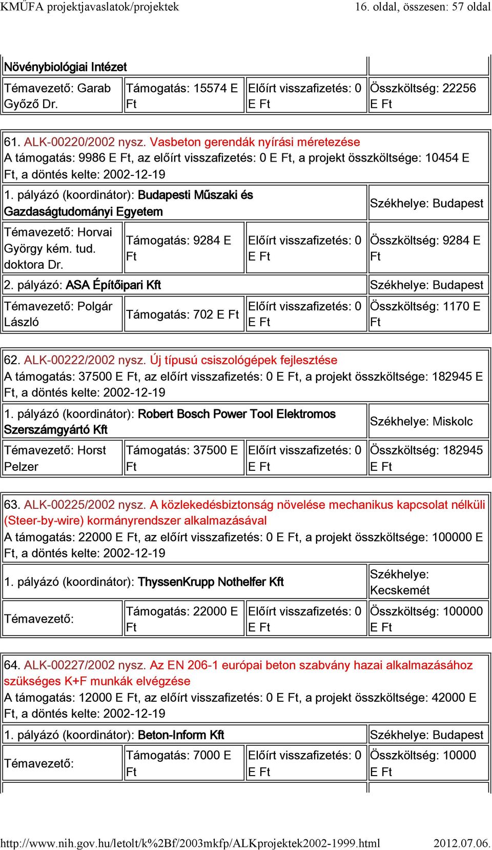 pályázó (koordinátor): Budapesti Műszaki és Gazdaságtudományi Egyetem Horvai György kém. tud. doktora Dr. Támogatás: 9284 E 0 Összköltség: 9284 E 2.