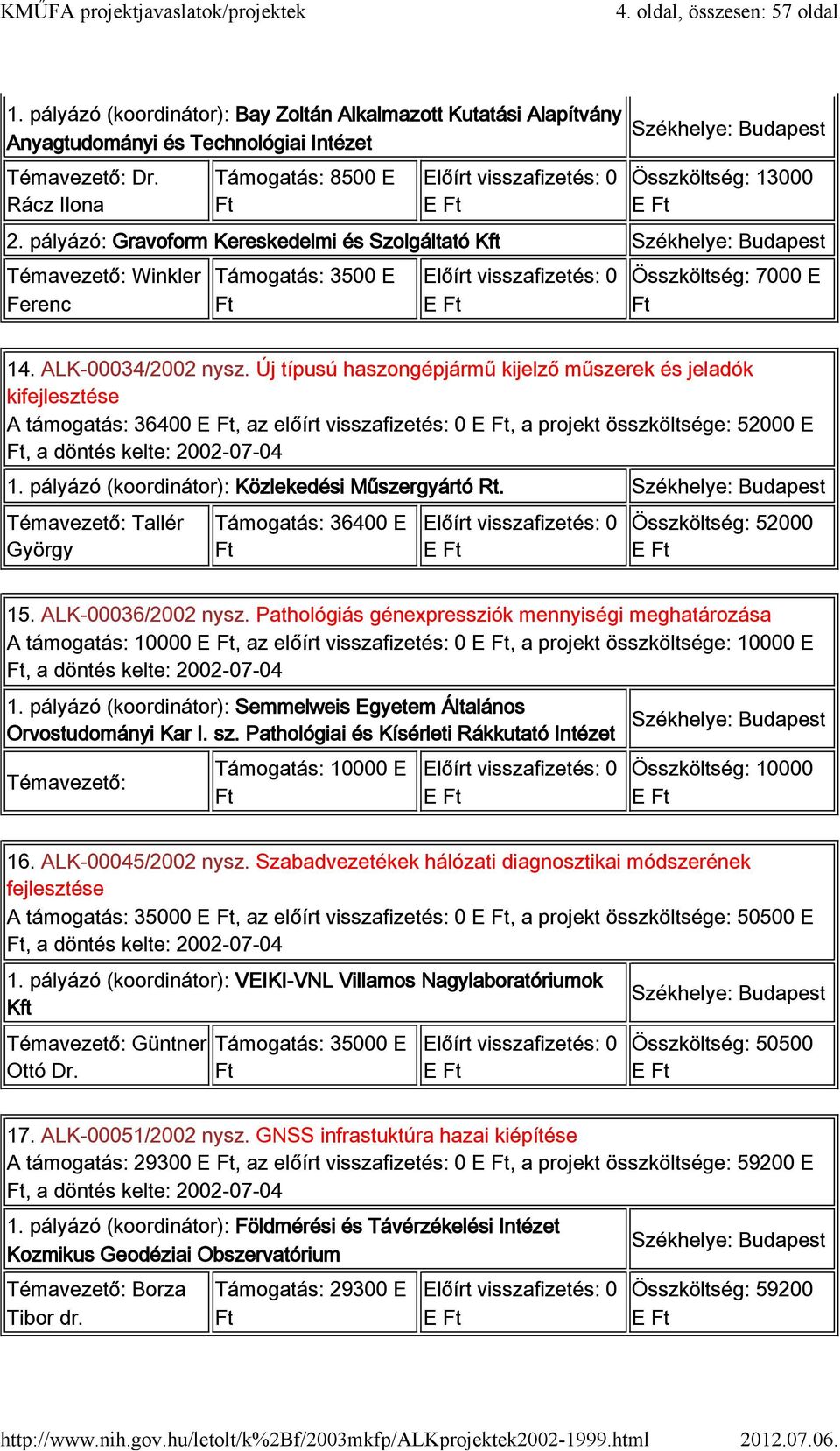 Új típusú haszongépjármű kijelző műszerek és jeladók kifejlesztése A támogatás: 36400, az előírt visszafizetés: 0, a projekt összköltsége: 52000 E, a döntés kelte: 2002-07-04 1.