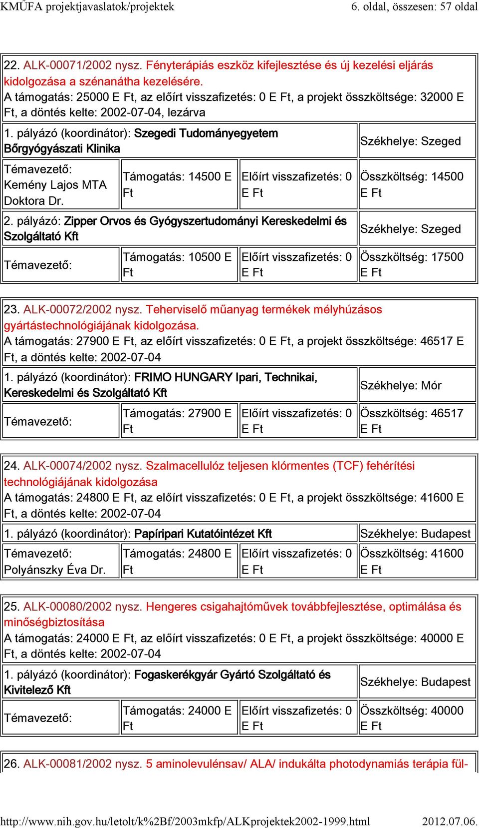 pályázó (koordinátor): Szegedi Tudományegyetem Bőrgyógyászati Klinika Kemény Lajos MTA Doktora Dr. Támogatás: 14500 E 0 2.