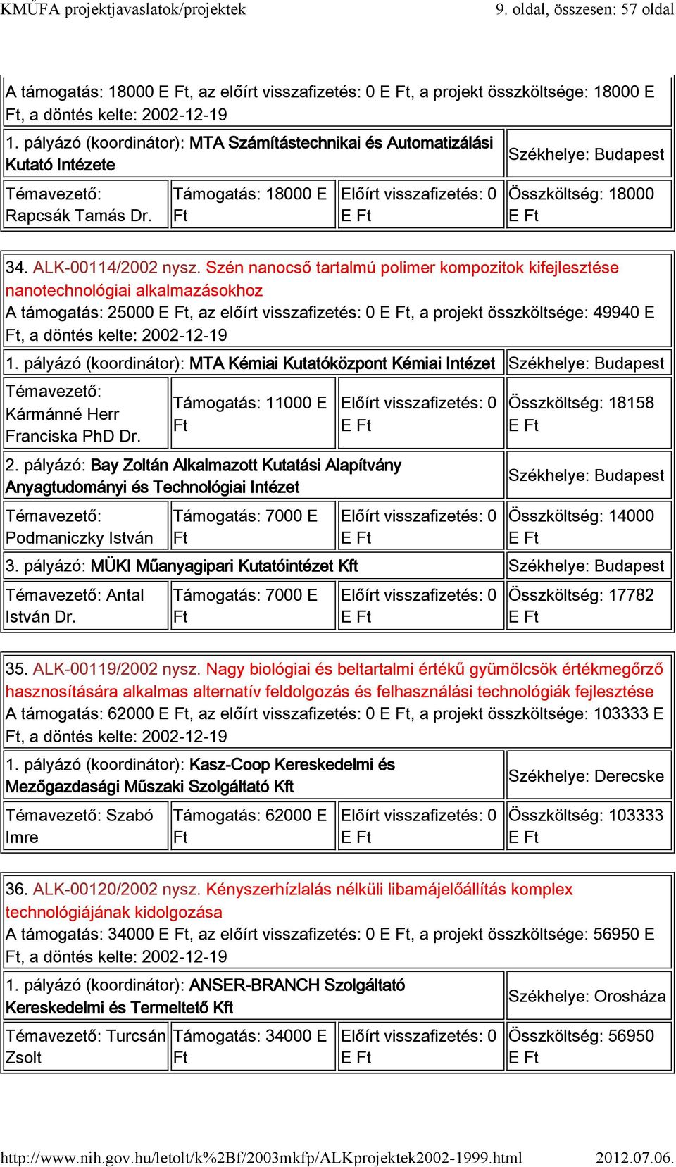 Szén nanocső tartalmú polimer kompozitok kifejlesztése nanotechnológiai alkalmazásokhoz A támogatás: 25000, az előírt visszafizetés: 0, a projekt összköltsége: 49940 E, a döntés kelte: 2002-12-19 1.