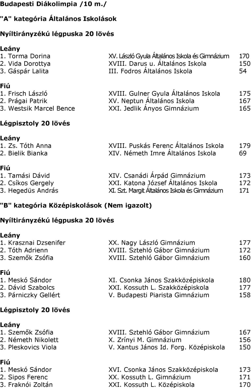 Westsik Marcel Bence XXI. Jedlik Ányos Gimnázium 165 Légpisztoly 20 lövés 1. Zs. Tóth Anna XVIII. Puskás Ferenc Általános Iskola 179 2. Bielik Bianka XIV. Németh Imre Általános Iskola 69 1.