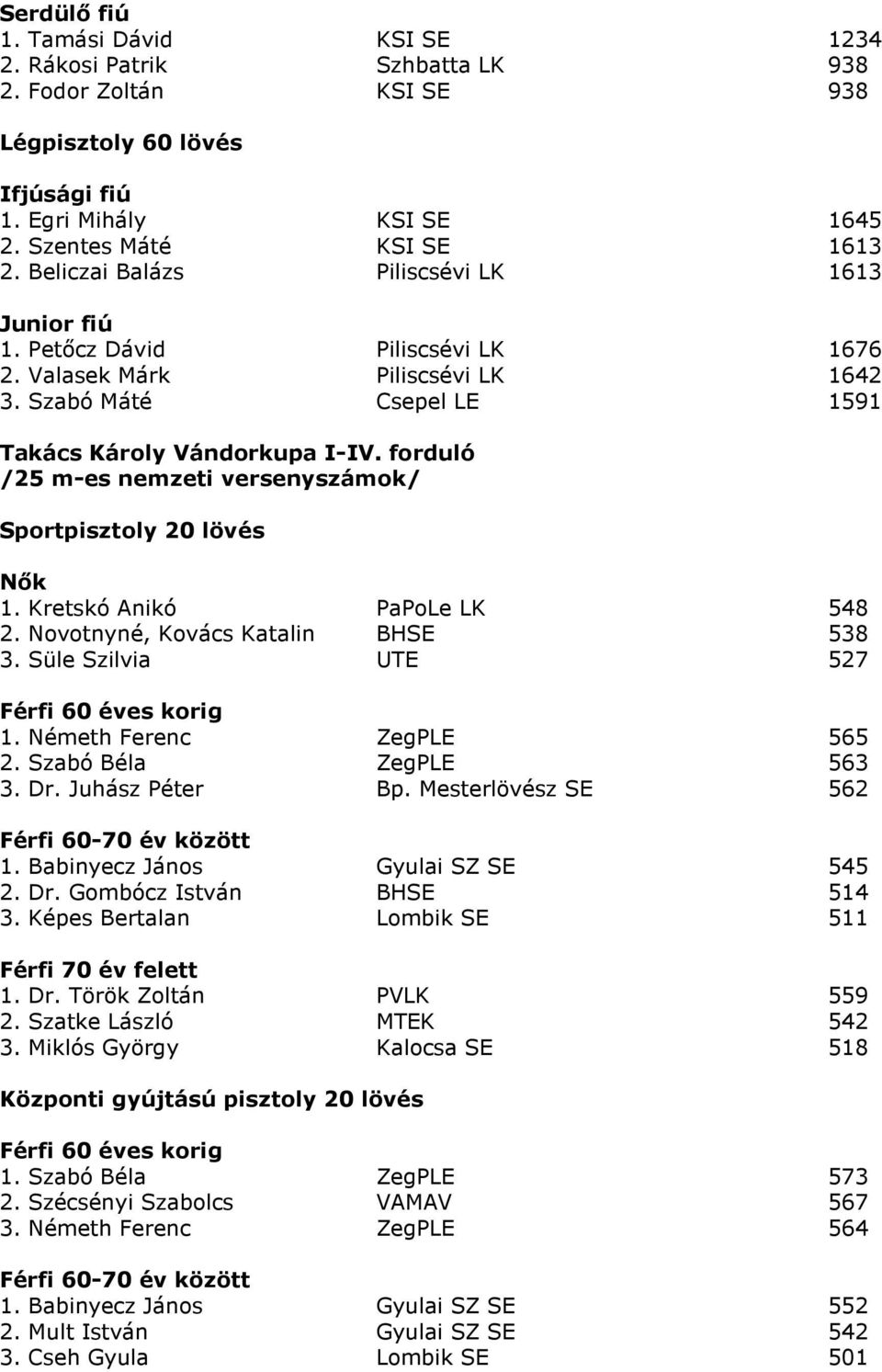 forduló /25 m-es nemzeti versenyszámok/ Sportpisztoly 20 lövés Nık 1. Kretskó Anikó PaPoLe LK 548 2. Novotnyné, Kovács Katalin BHSE 538 3. Süle Szilvia UTE 527 Férfi 60 éves korig 1.