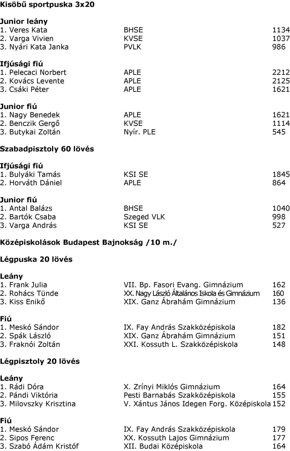 Bartók Csaba Szeged VLK 998 3. Varga András KSI SE 527 Középiskolások Budapest Bajnokság /10 m./ Légpuska 20 lövés 1. Frank Julia VII. Bp. Fasori Evang. Gimnázium 162 2. Rohács Tünde XX.