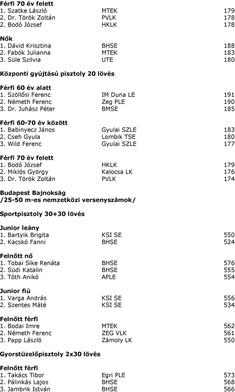 Babinyecz János Gyulai SZLE 183 2. Cseh Gyula Lombik TSE 180 3. Wild Ferenc Gyulai SZLE 177 Férfi 70 év felett 1. Bodó József HKLK 179 2. Miklós György Kalocsa LK 176 3. Dr.