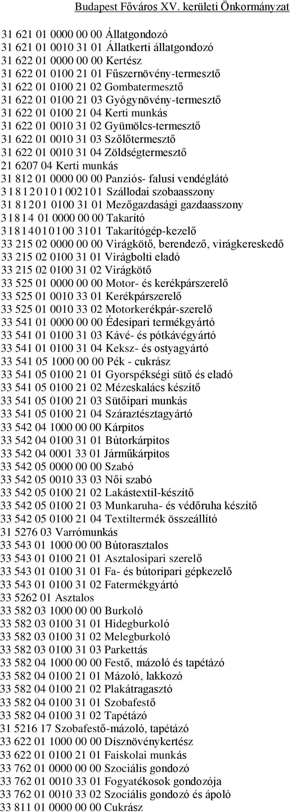 munkás 31 812 01 0000 00 00 Panziós- falusi vendéglátó 3 1 8 12 0 10 1 002101 Szállodai szobaasszony 31 81201 0100 31 01 Mezőgazdasági gazdaasszony 31814 01 0000 00 00 Takarító 31814010100 3101