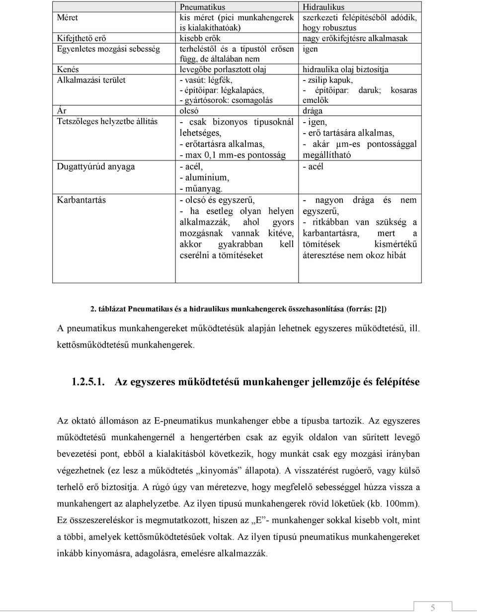 építőipar: légkalapács, - építőipar: daruk; kosaras - gyártósorok: csomagolás emelők Ár olcsó drága Tetszőleges helyzetbe állítás - csak bizonyos típusoknál lehetséges, - erőtartásra alkalmas, - max