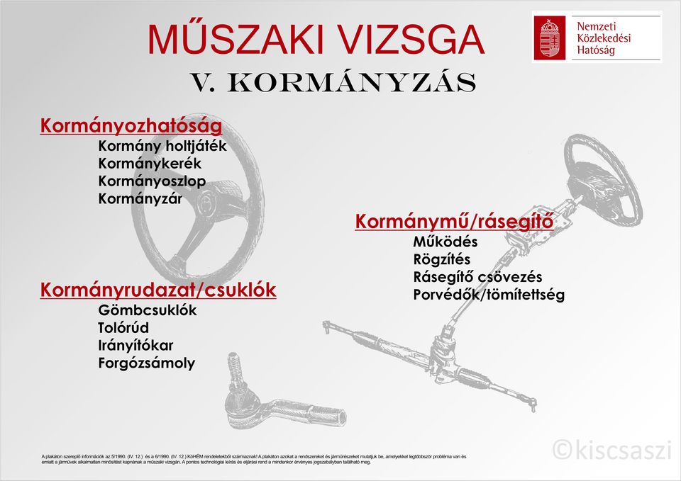 Kormányrudazat/csuklók Gömbcsuklók Tolórúd Irányítókar