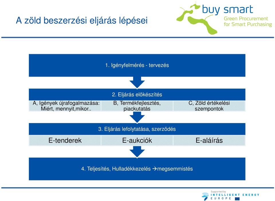 Eljárás előkészítés B, Termékfejlesztés, piackutatás C, Zöld értékelési