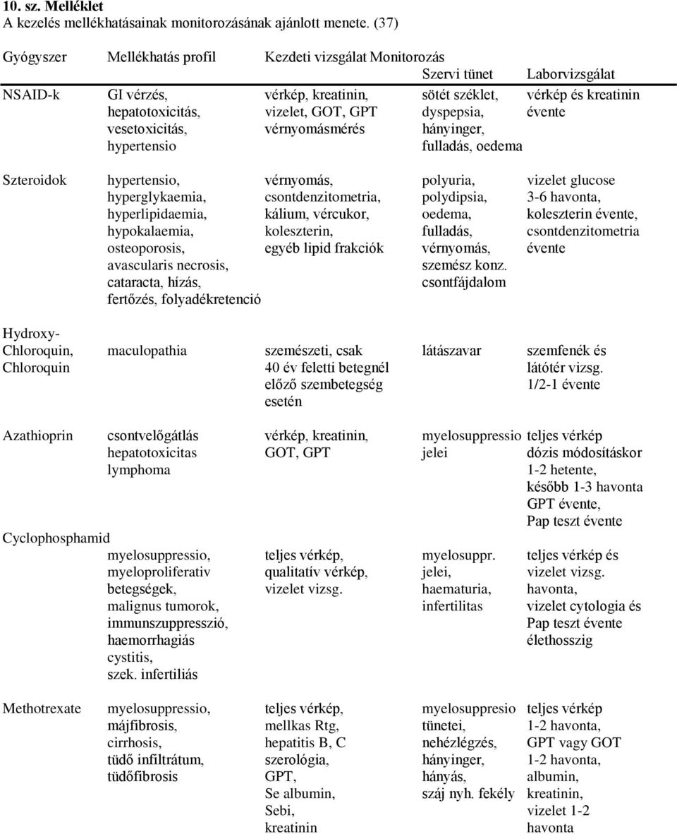 dyspepsia, évente vesetoxicitás, vérnyomásmérés hányinger, hypertensio fulladás, oedema Szteroidok hypertensio, vérnyomás, polyuria, vizelet glucose hyperglykaemia, csontdenzitometria, polydipsia,