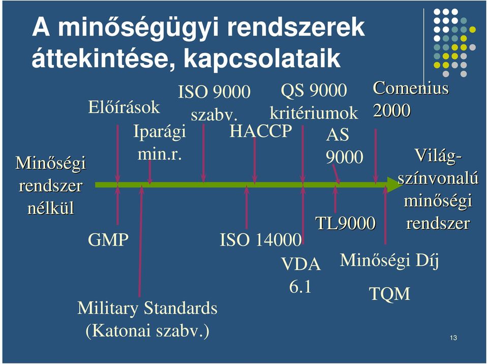 ) ISO 14000 QS 9000 kritériumok AS 9000 VDA 6.