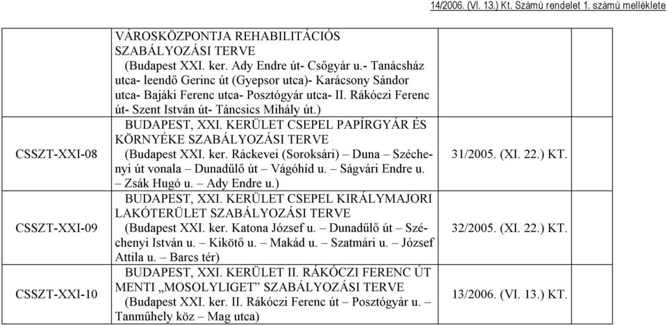 KERÜLET CSEPEL PAPÍRGYÁR ÉS KÖRNYÉKE SZABÁLYOZÁSI TERVE (Budapest XXI. ker. Ráckevei (Soroksári) Duna Széchenyi út vonala Dunadűlő út Vágóhíd u. Ságvári Endre u. Zsák Hugó u. Ady Endre u.