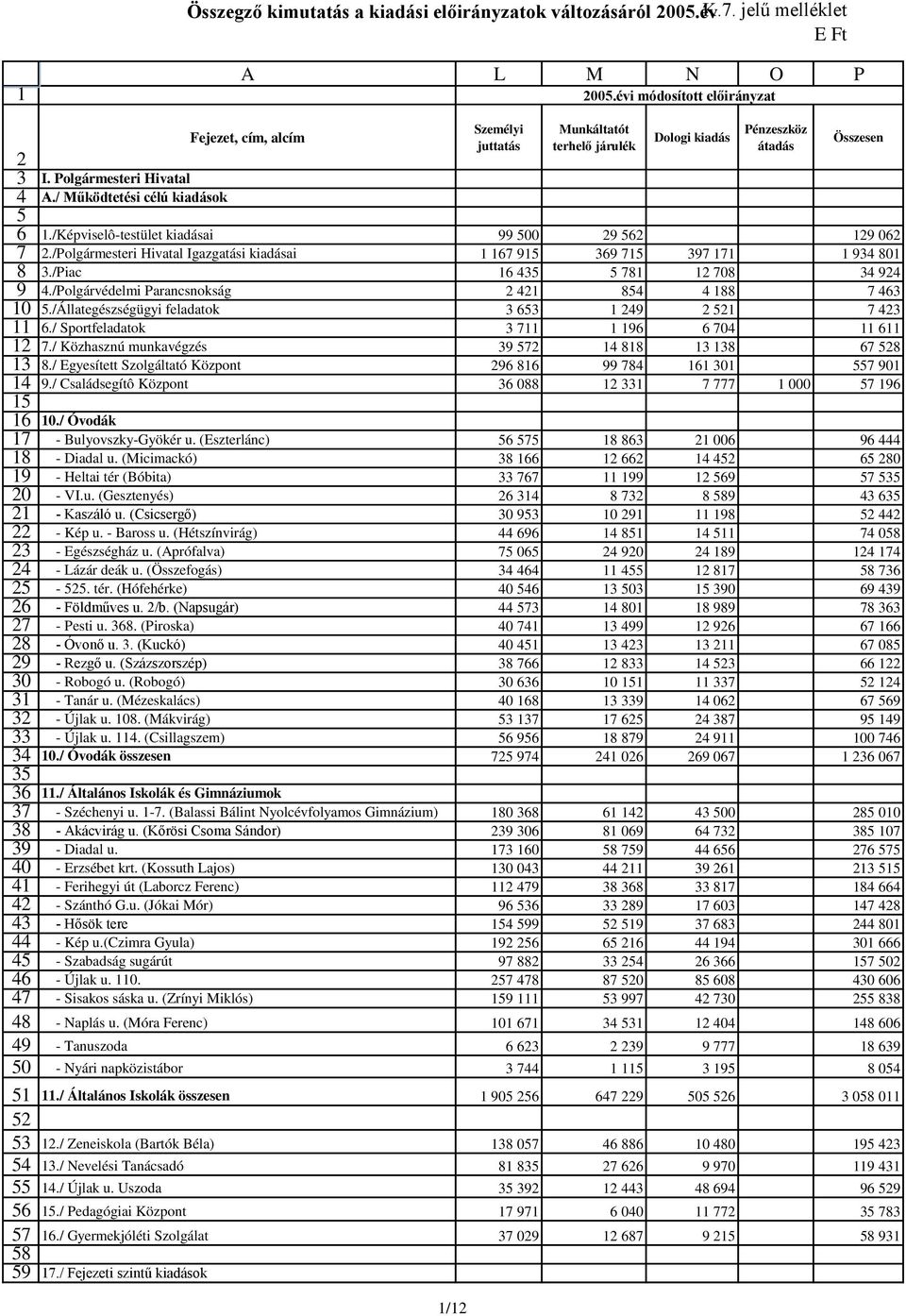 /Polgárvédelmi Parancsnokság 4 854 4 88 7 463 5./Állategészségügyi feladatok 3 653 49 5 7 43 6./ Sportfeladatok 3 7 96 6 704 6 7./ Közhasznú munkavégzés 39 57 4 88 3 38 67 58 8.