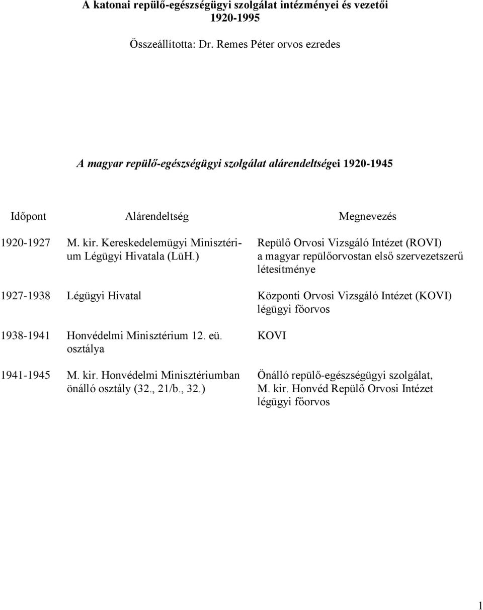 Kereskedelemügyi Minisztérium Légügyi Hivatala (LüH.