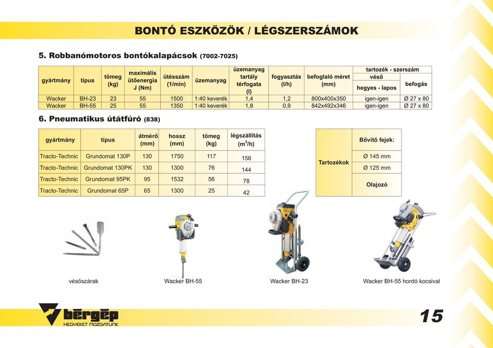 1750 117 156 Tracto-Technic Grundomat 130PK 130 1300 76 144 Tracto-Technic Grundomat 95PK 95 1532 56 78